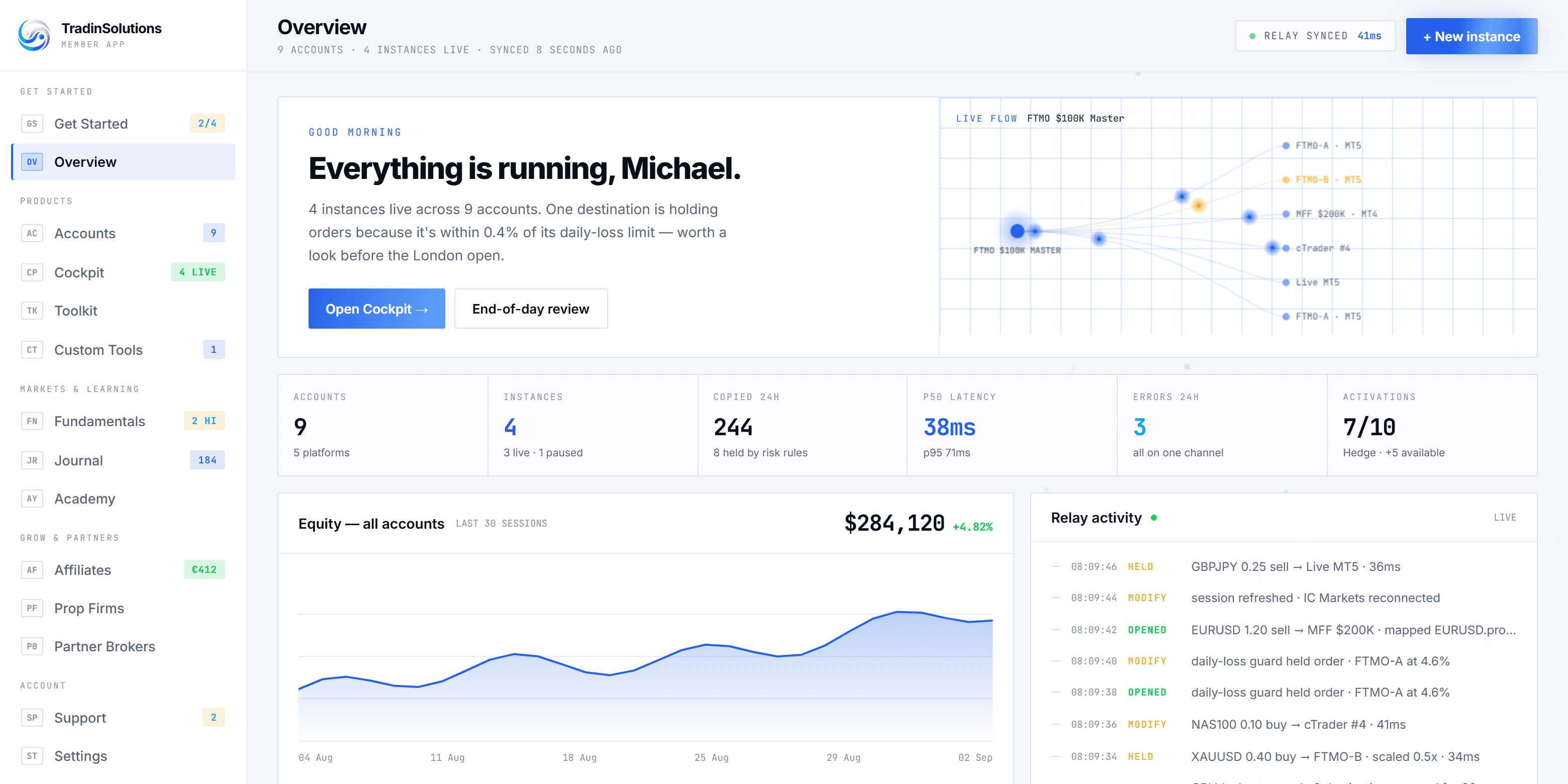 The TradinSolutions member dashboard — Overview, showing live instances, relay latency and the execution fan-out