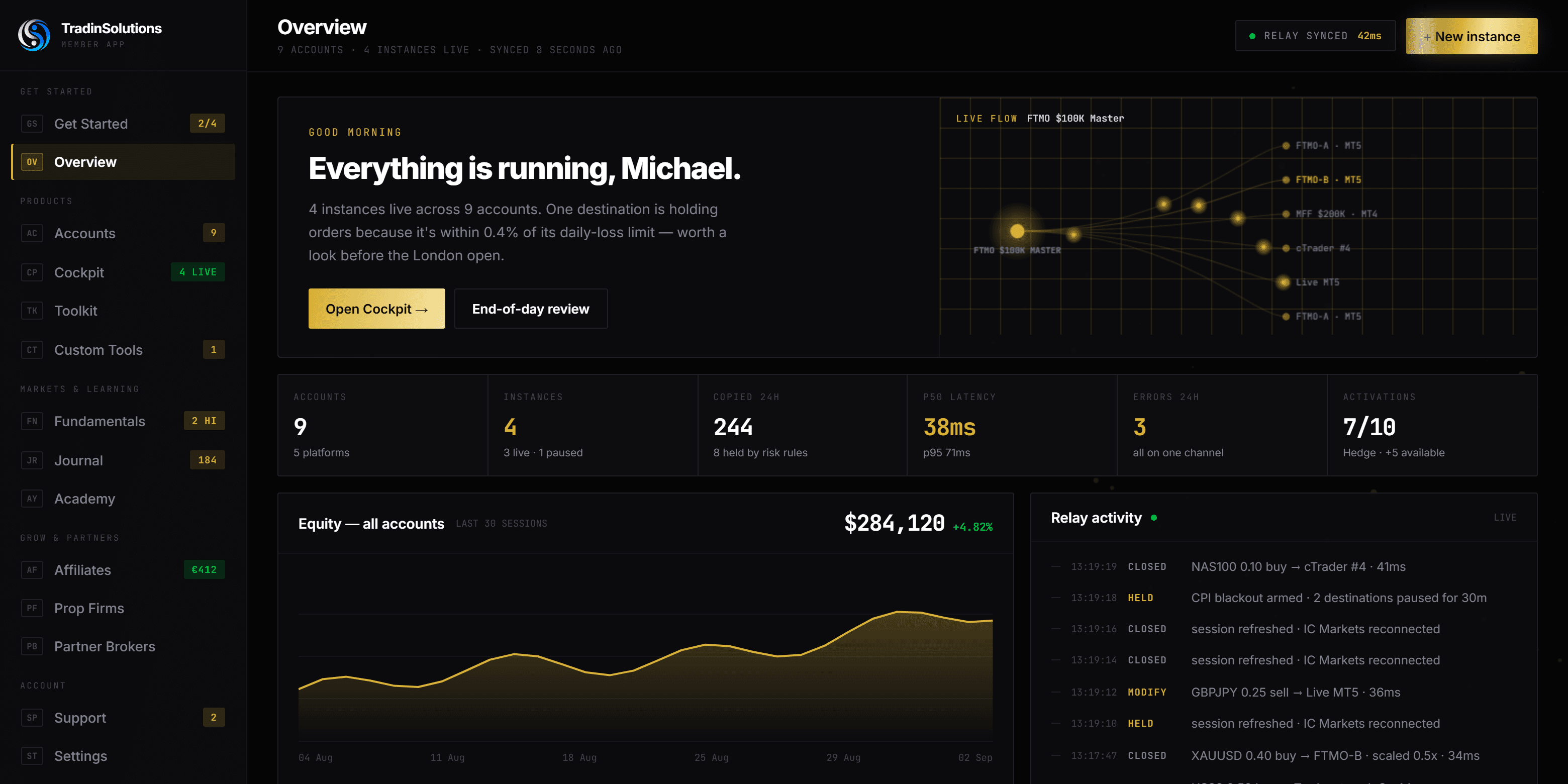 The TradinSolutions member dashboard — Overview, showing live instances, relay latency and the execution fan-out