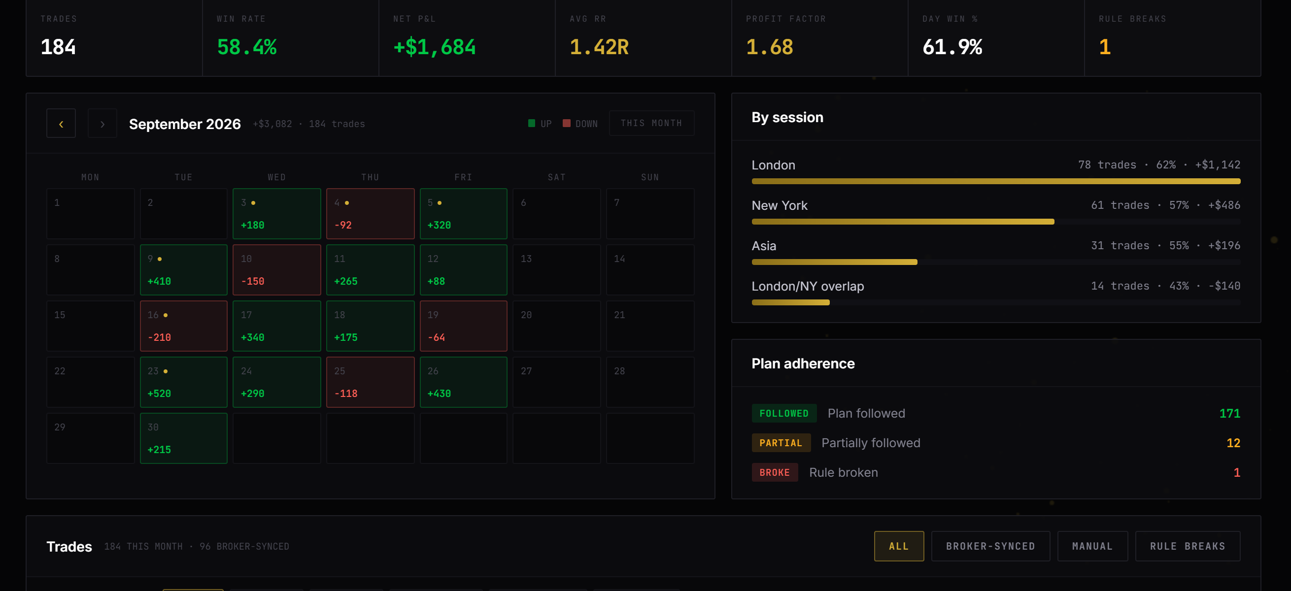 Trading Journal in the member app